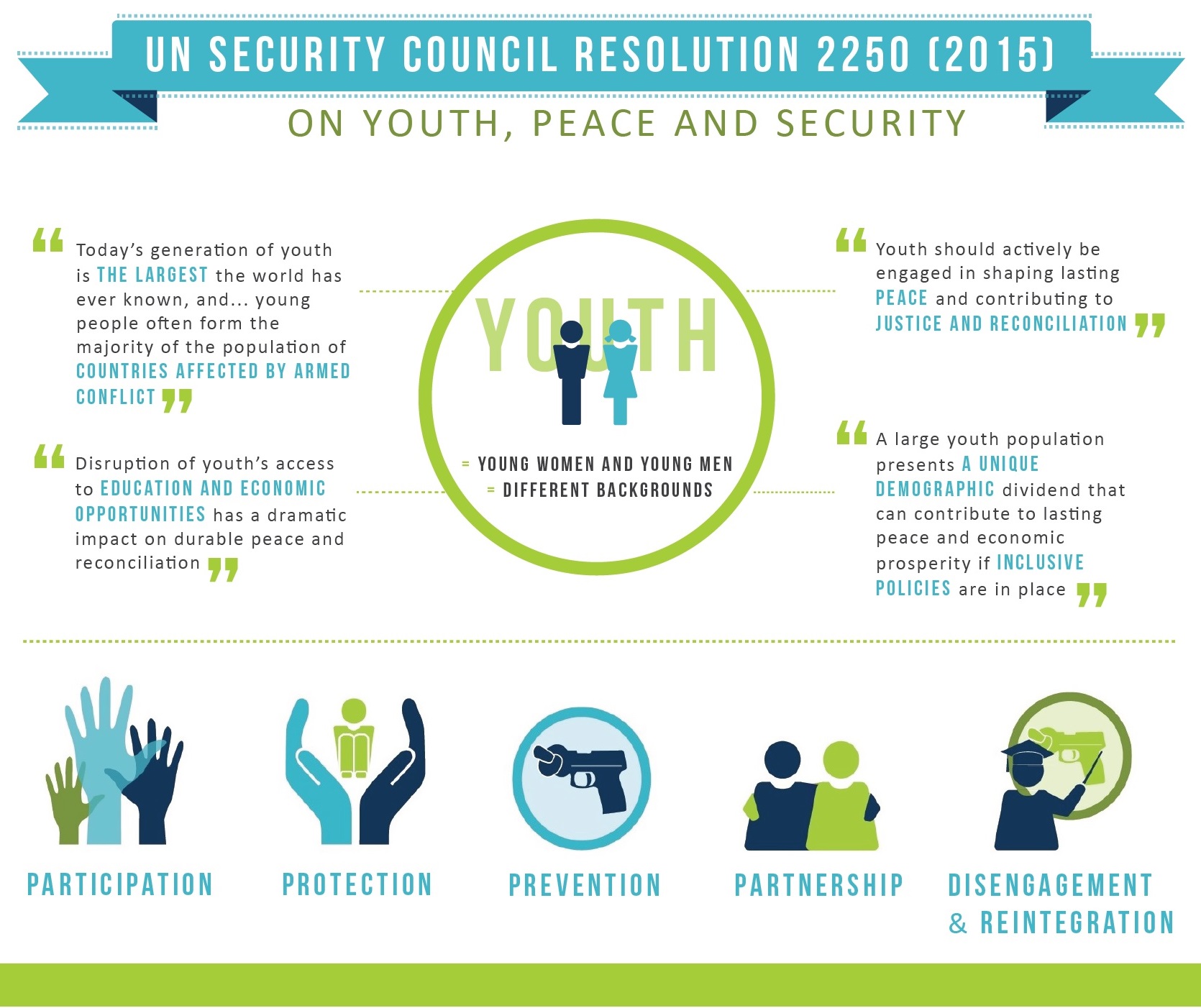 youth-peace-and-security-report-global-adolescent-health